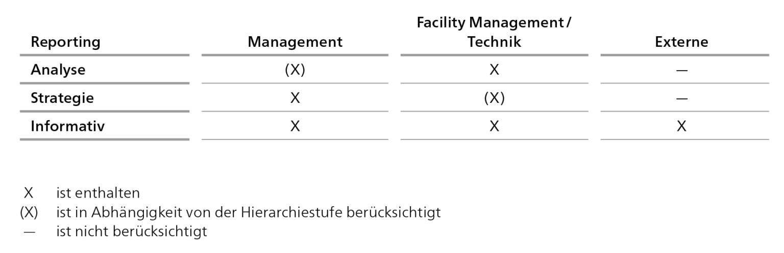 Energiemanagement Kapitel Reporting