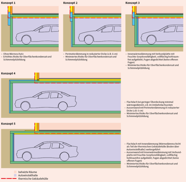 2.4 Feuchteschutz | Bautechnik der Gebäudehülle