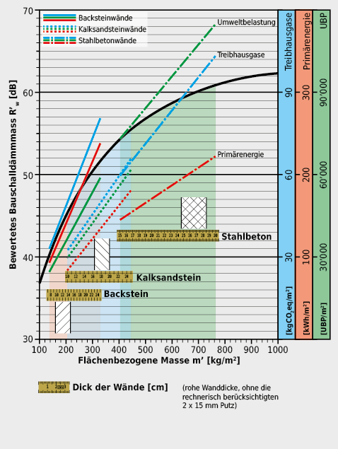 Resultierende Umweltbelastung