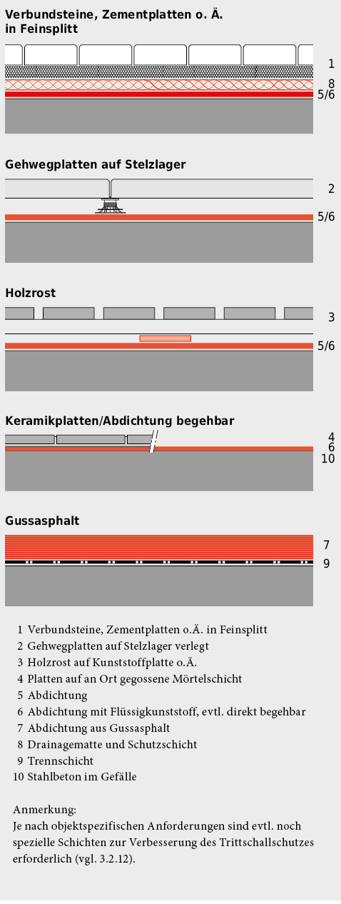 Systemaufbauten für Balkone.