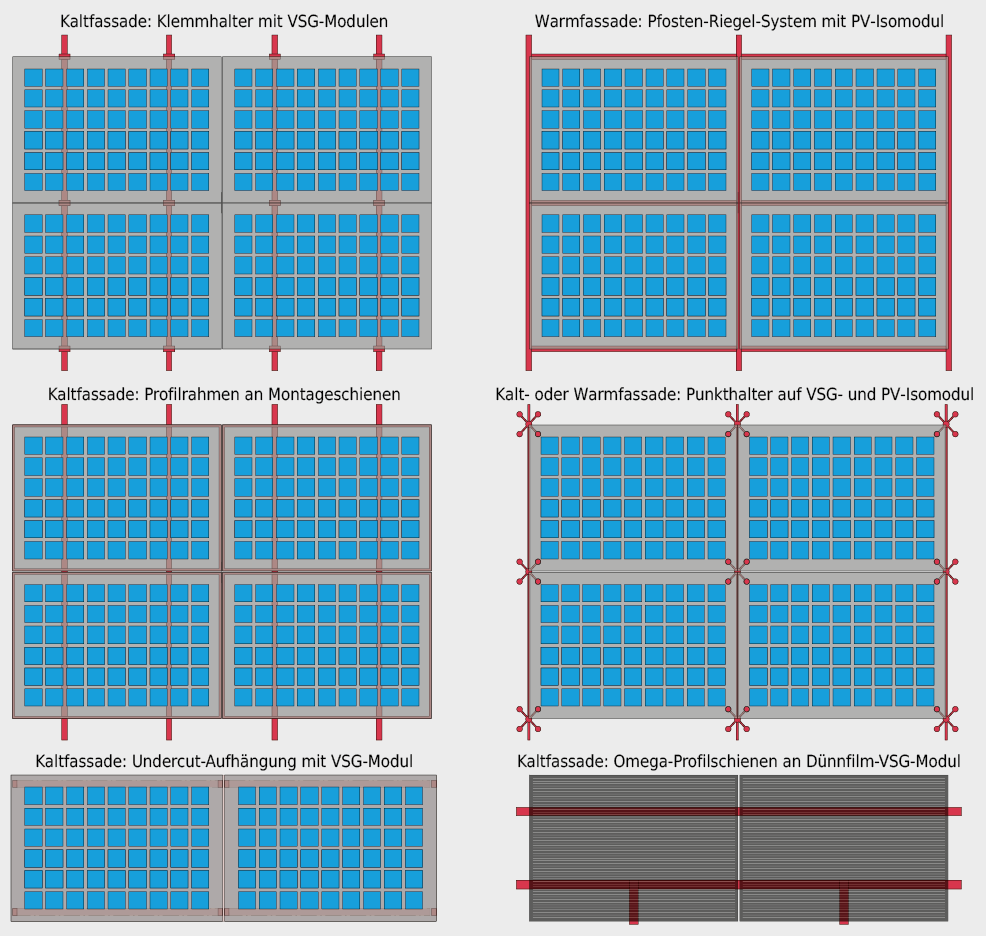 Übersicht über gängige Montagearten für BIPV-Systeme in Kalt- und Warmfassaden.