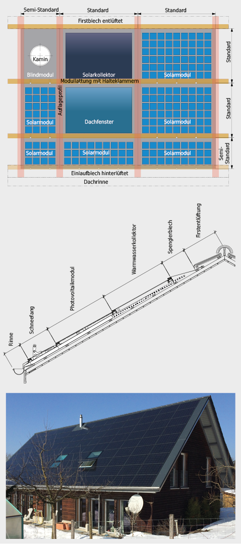 Integrierte PV-Module und Flachkollektoren sind in Steildächern mit Dachfenstern, Kaminen oder Dummy-Modulen in Sonderformen kombinierbar. Zu achten ist auf ein intaktes Unterdach, gute Hinterlüftung, Kabelführung ohne enge Radien sowie Auswechselbarkeit der Komponenten. Bei sorgfältiger Planung und fachgerechter Ausführung führen dachintegrierte PV-Systeme zu einer homogenen Gesamtwirkung.