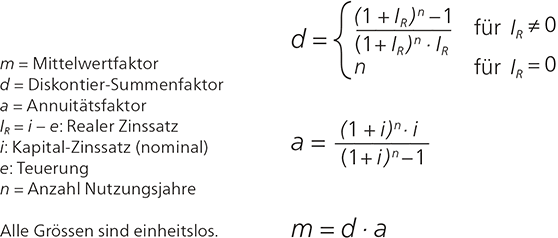 Berechnungsformeln für den Mittelwertfaktor der Teuerung