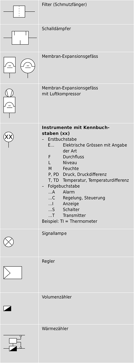symbole-f-r-installationen-der-heizung-l-ftung-elektrizit-t