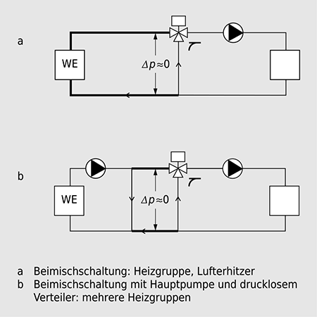 Schema Der Hydraulischen Schaltung